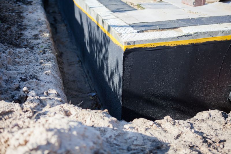 Foundation Installation Cost Guide — Cost of Foundation Installation