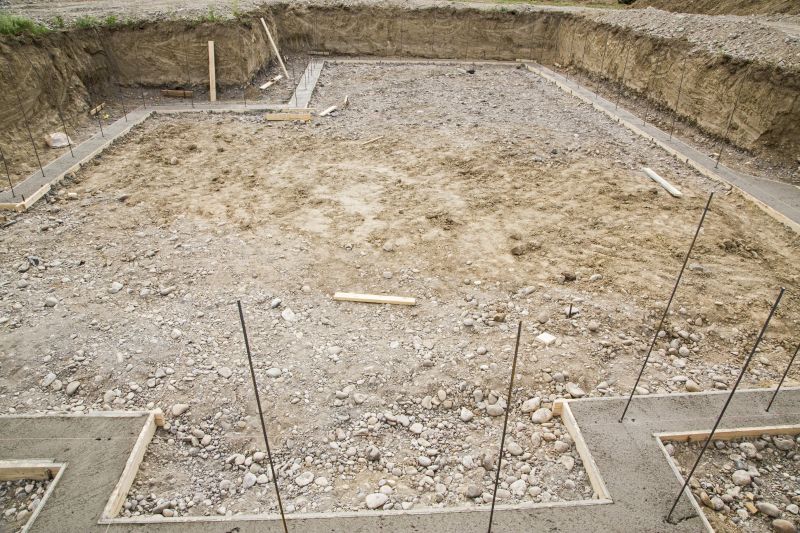 Foundation Installation Cost Guide — Cost of Foundation Installation